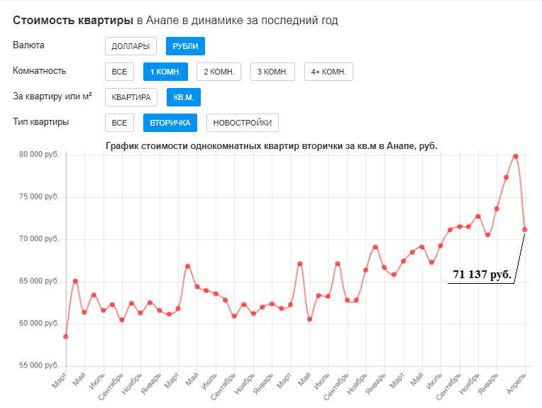 Источник: https://anapa.naydidom.com/tseny/adtype-kupit