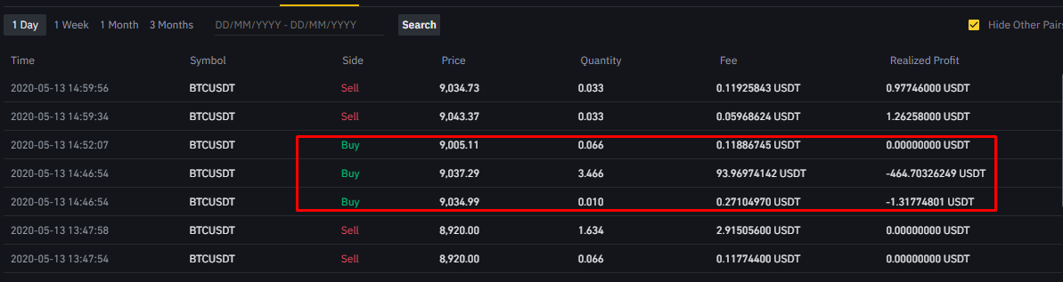 Ликвидация на Binance Futures