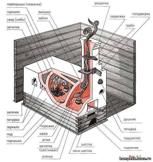 Схема печи из интернет-ресурса