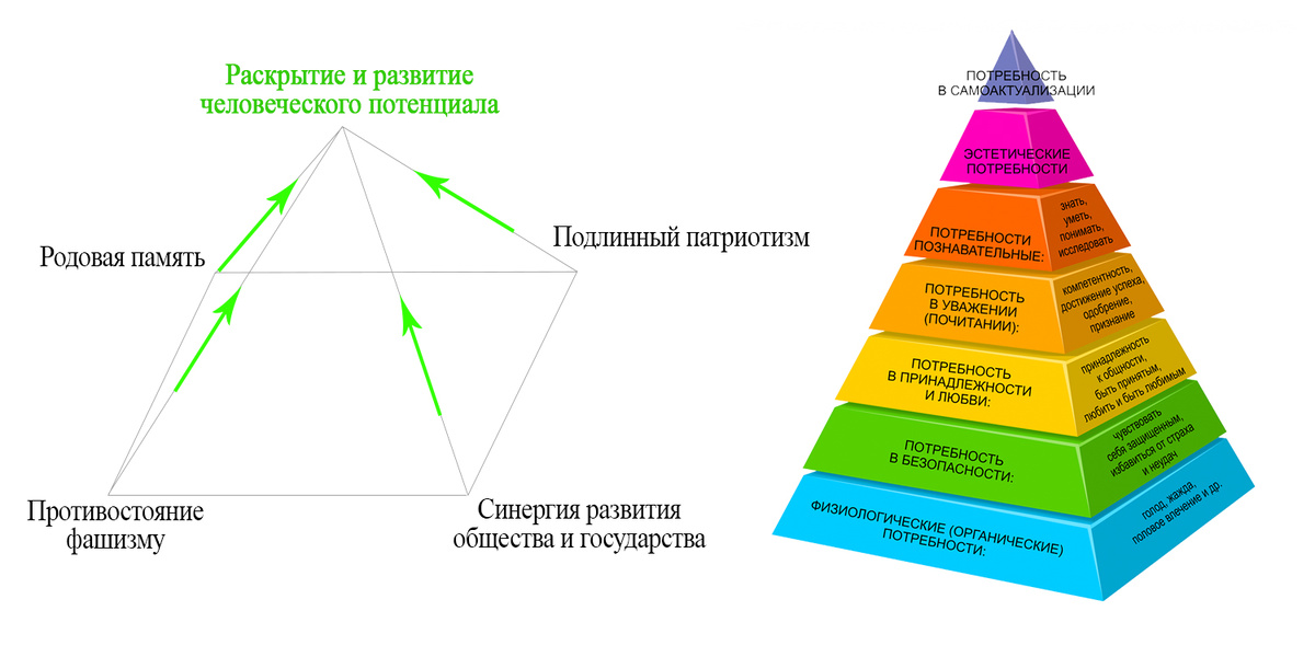 Часть 4. Фундамент новой идеологии.-2