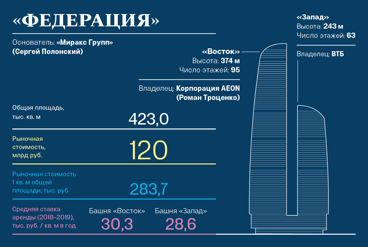 План башен москва сити