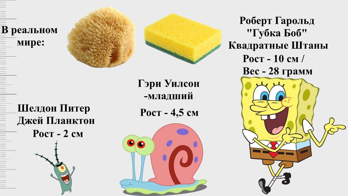 Губка боб персонажи имена с картинками