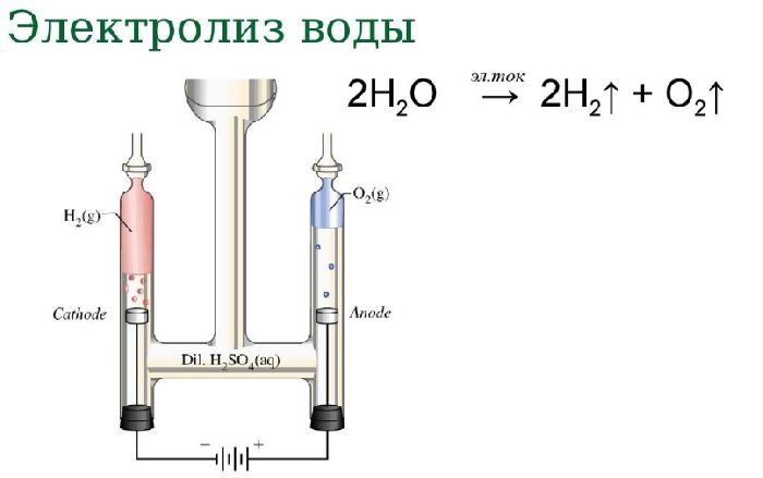 Дизель на воде