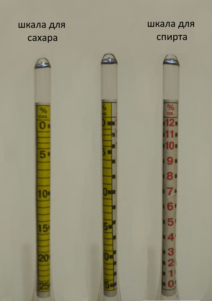 Градуировка виномера. Две шкалы: для сахара и для спирта
