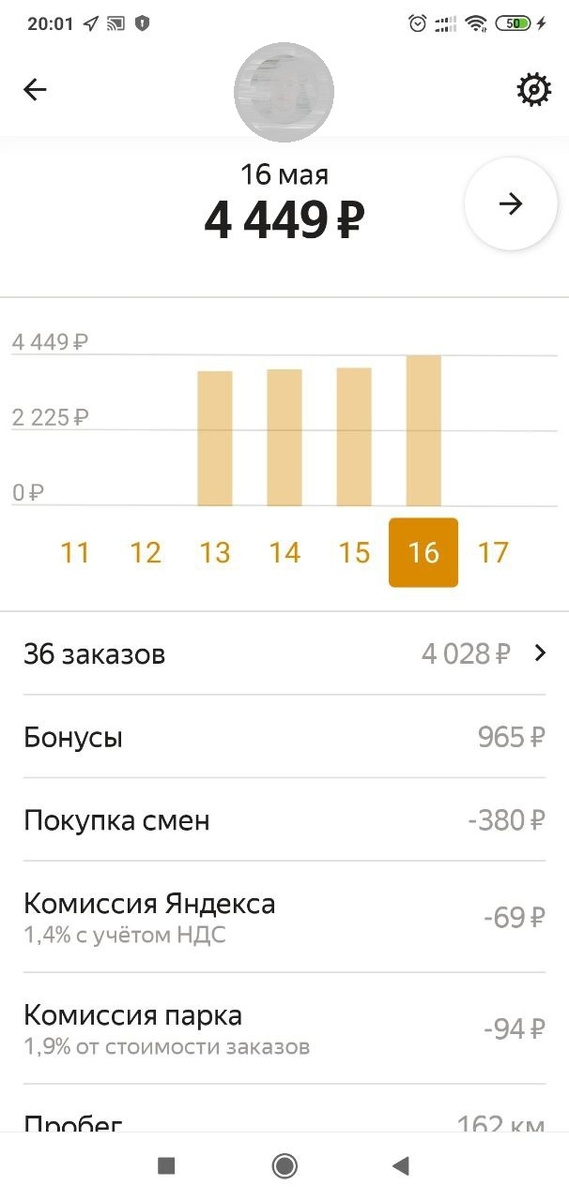 Моя статистика за 4 рабочих дня