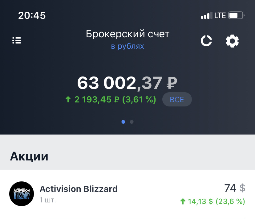 Доход от Activision Blizzard на 17 мая 2020 года составил 23,6%