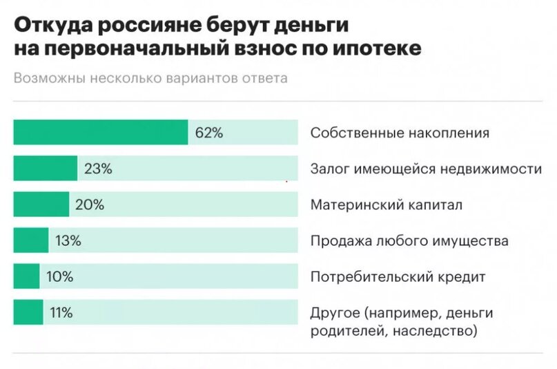 Источник Райффайзенбанк