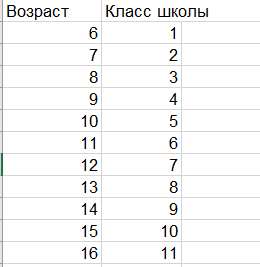 Таблица автора