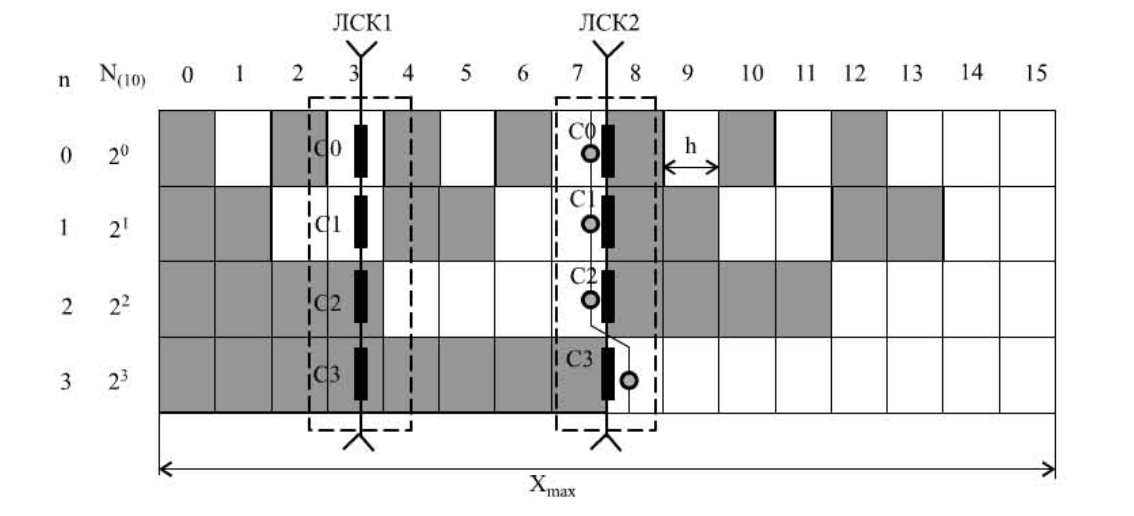 Кодовый АЦПП. ЛСК – линия считывания кода
