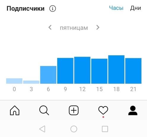 Метрика находится в разделе «Статистика» → «Аудитория» (скролльте вниз)