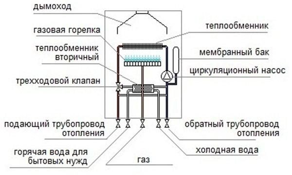 Котел на отопление своими руками: подробная инструкция