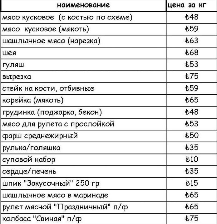 Сколько кг мяса. Прайс на мясо свинины. Прайс листы разделки свинины. Прайс лист на мясо свинины.