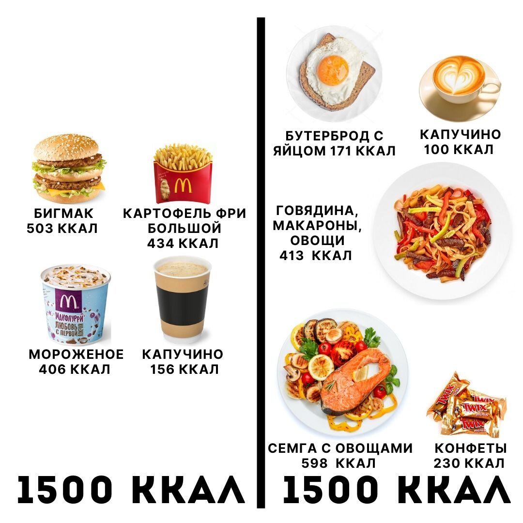 рацион на 1500 ккал в день