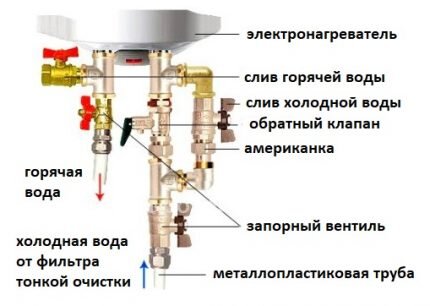 Водоснабжение частного дома из колодца