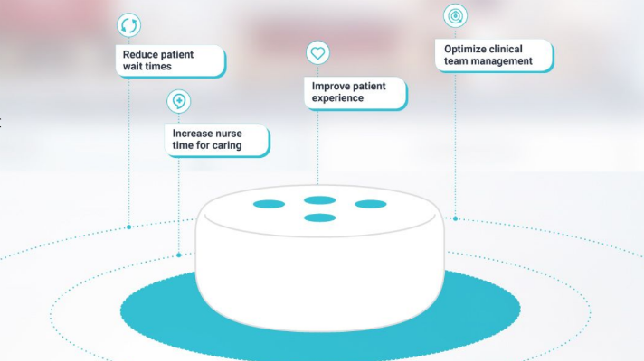 Компания Orbita разработала программное обеспечение, которое поможет медсестрам более эффективно реагировать на нужды пациентов, нуждающихся в помощи во время лечения в больнице.-2