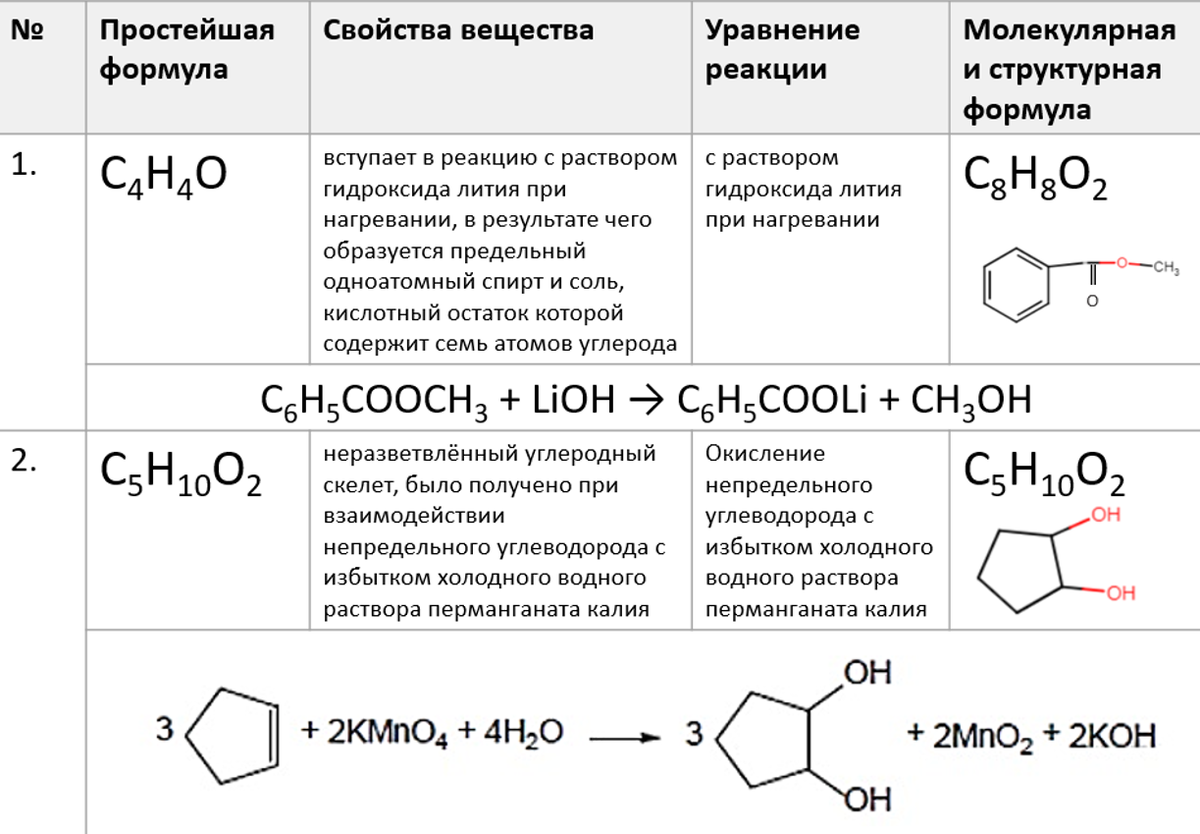 Формулы органических веществ по продуктам сгорания. Решение задач по химии на вывод формулы вещества. Задачи на вывод формулы органического вещества по массовым долям. Задачи на вывод формулы органического вещества по массовым долям. Установление молекулярных формул органических веществ.