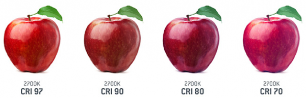 Как при одной цветовой температуре по разному выглядят цвета из-за CRI 