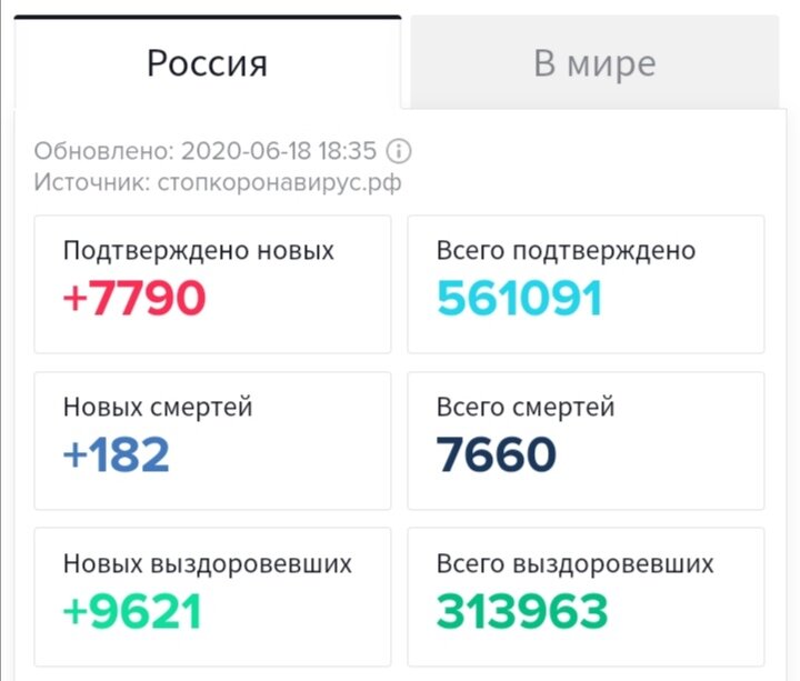 Инфа по России. 