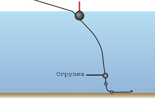 Поплавочная оснастка 