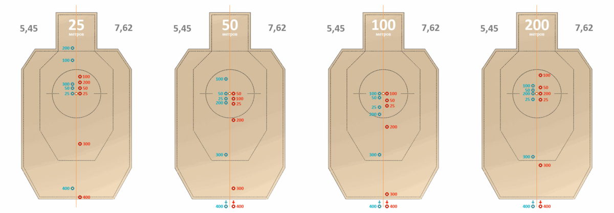 Пристрелка ак. Мишень для пристрелки АК 5.45х39. Пристрелка оружия АК 74 5.45. Размер пристрелочной мишени для АК 74. Приведение коллиматора к нормальному бою.