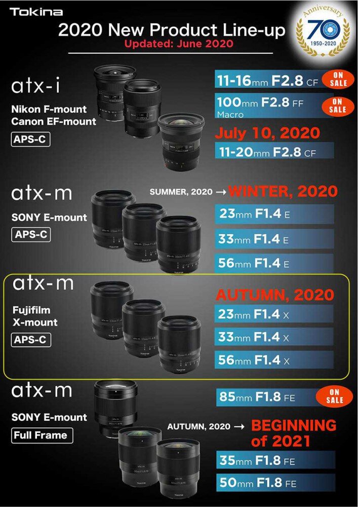 Полный план развития оптики Tokina