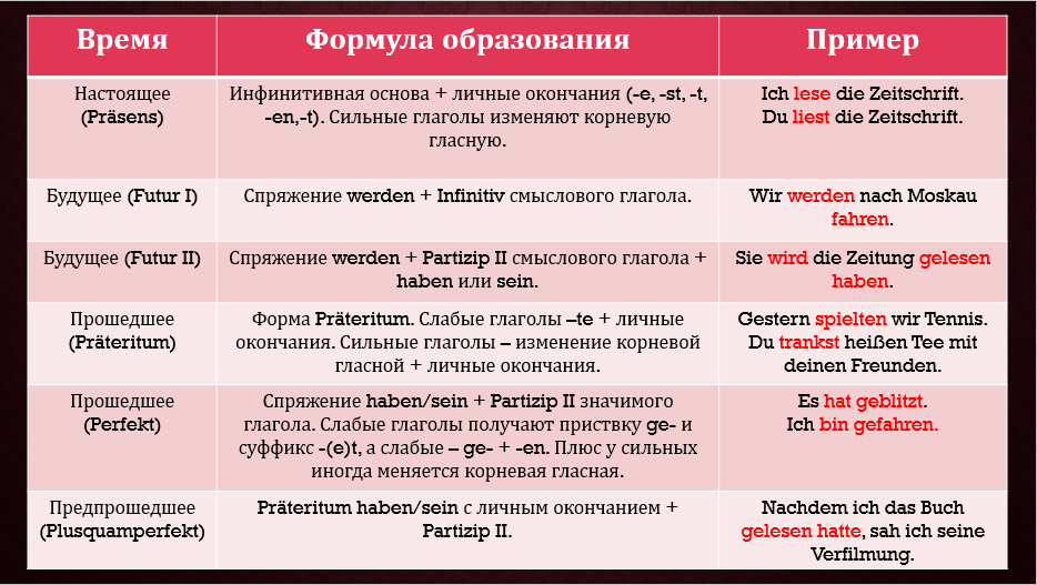 Сколько времен в немецком языке. Времена глаголов в немецком языке. Времена в немецком языке таблица. Немецкие времена таблица. Образование времен в немецком языке.