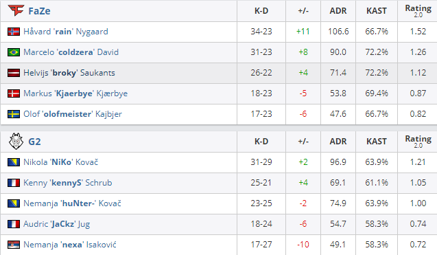 Первая карта - Dust 2