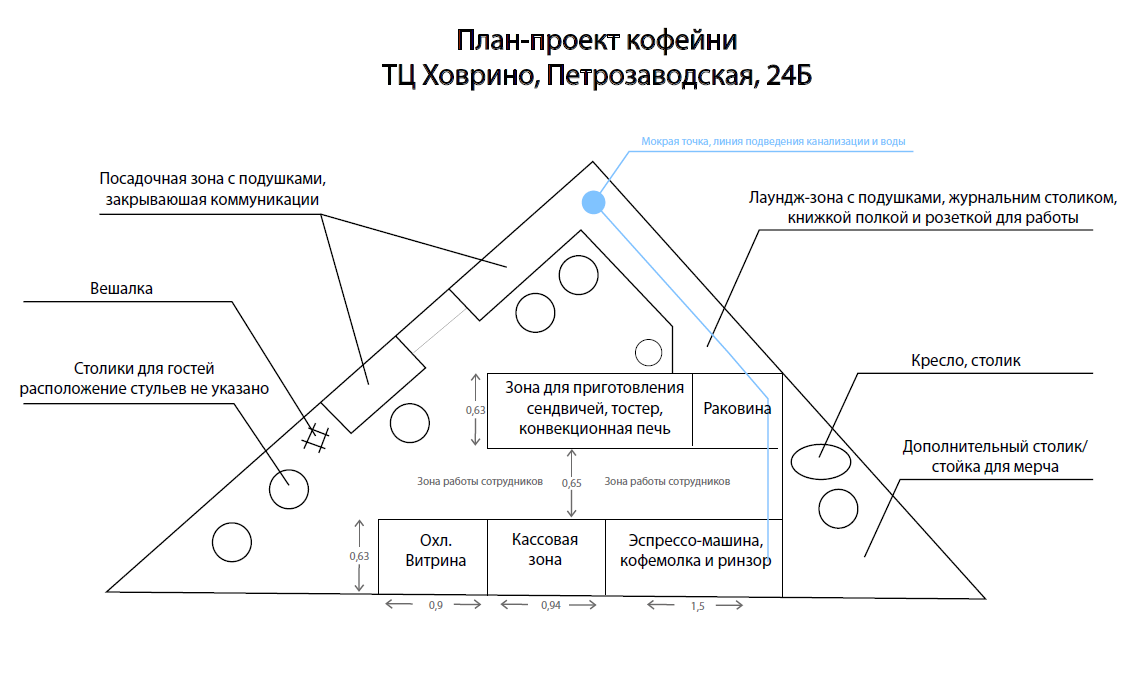 Мой проект, который был согласован арендодателем. А ведь я не архитектор