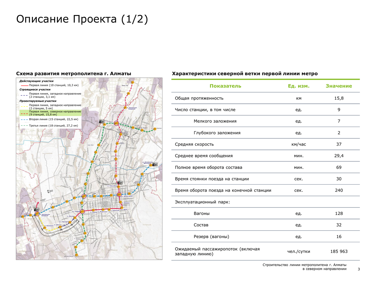 Алматинская метро схема