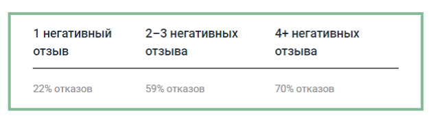     Результаты Websitebuilder 