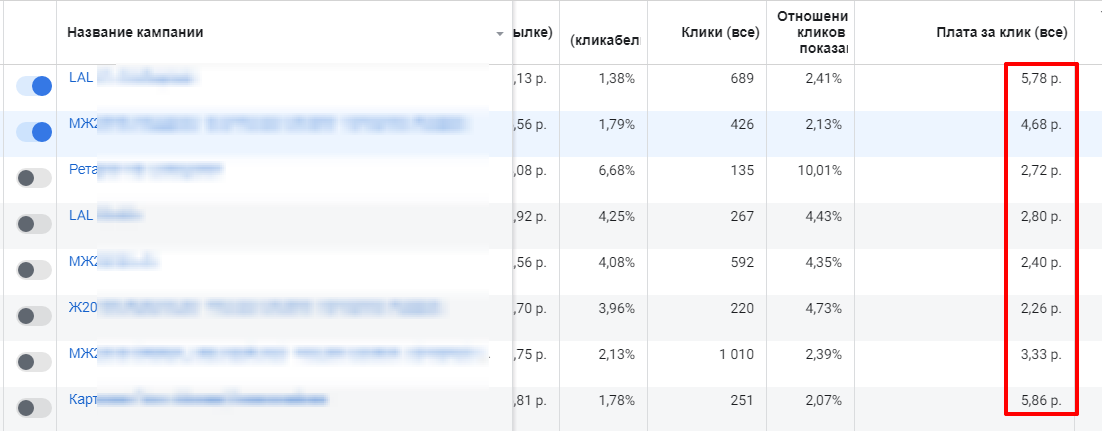 Курс российского рубля в лиде