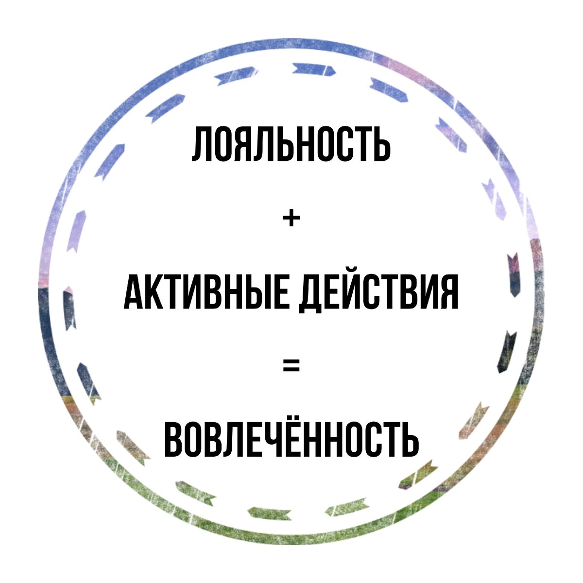 Лояльность измерение. Чистая лояльность сотрудников. Треугольник лояльности сотрудников. Лояльность сотрудника Графика. Как измерить уровень лояльности работников.