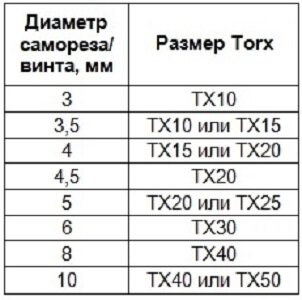 Таблица размеров