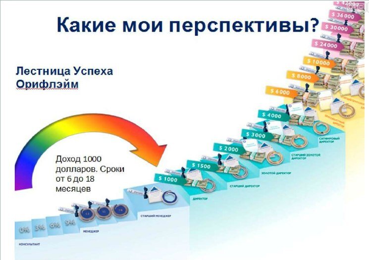 Как сделать активационный заказ на Орифлейме?