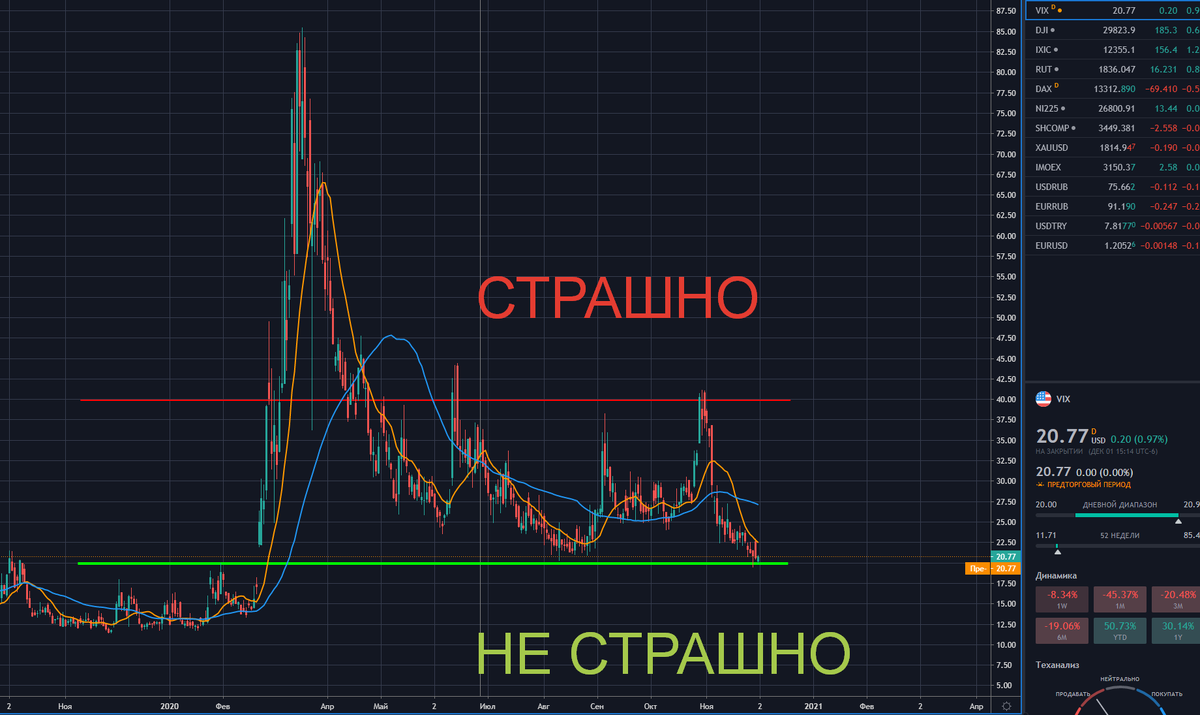 Границы vix