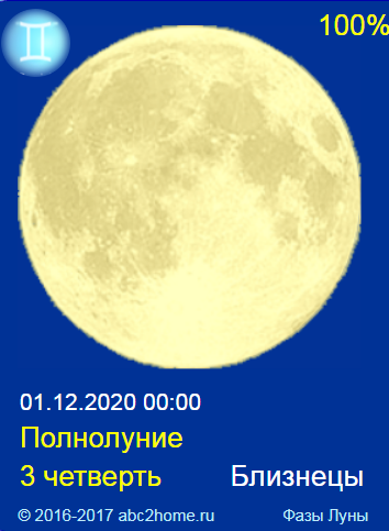 Мини информер Луна сейчас 1.12.2020