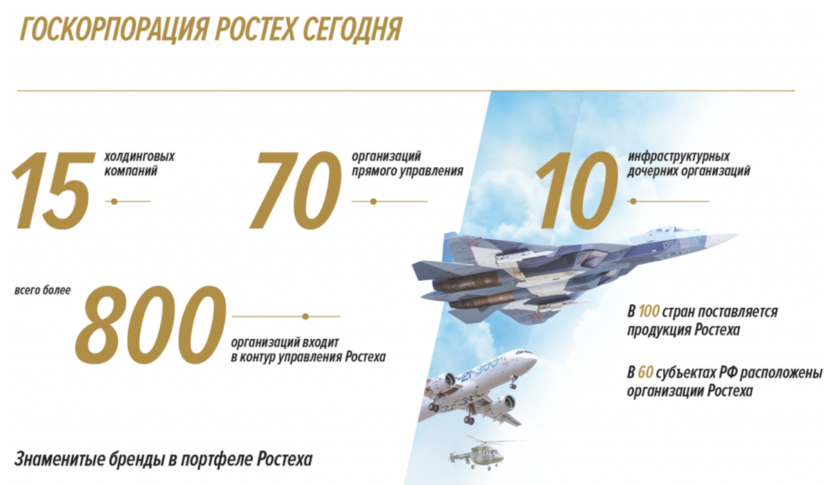 rostec.ru