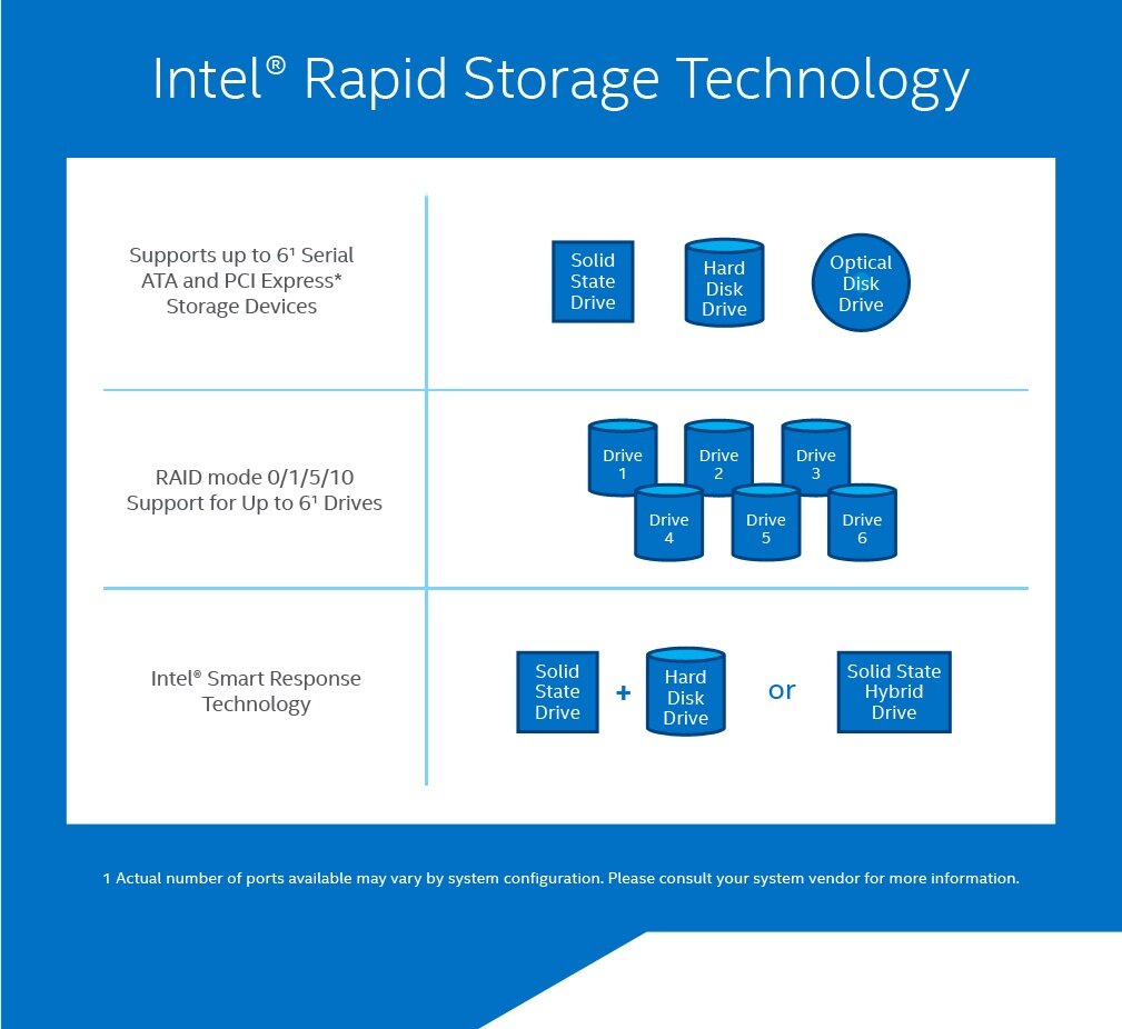 Windows 10 — Intel Rapid Storage Management Лаборатория сисадмина Дзен