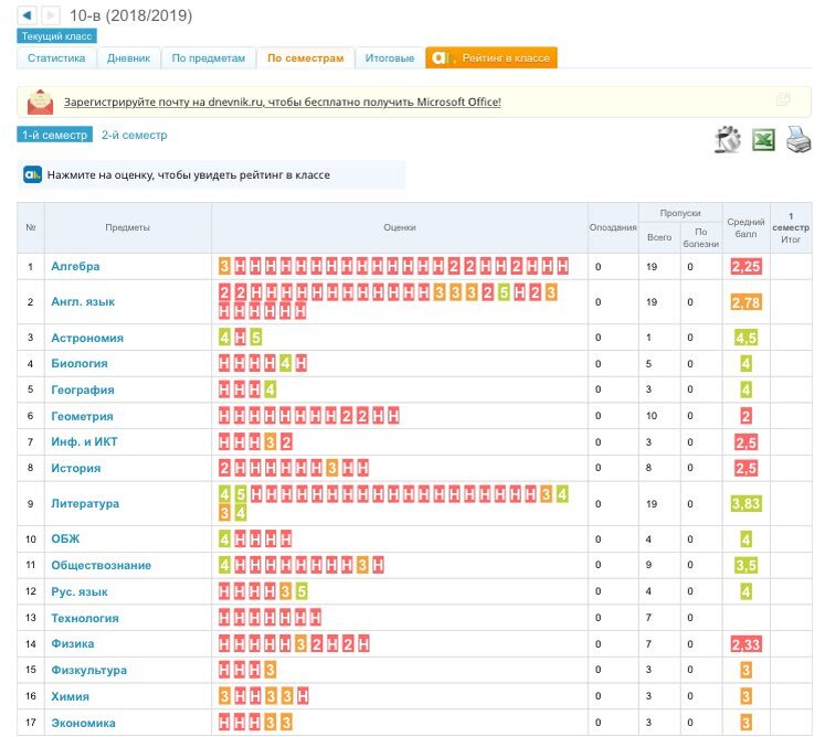 Дневник егов66 ру. Оценки за четверть в электронном дневнике 2 класс. Плохие оценки в электронном дневнике. Электронный дневник оценки за четверть 4 класс. Оценки за четверть в электронном дневнике 6 класс.