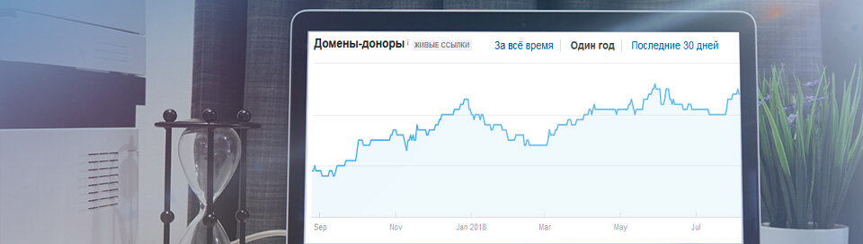 График 2 – История ссылающихся доменов за последний год.