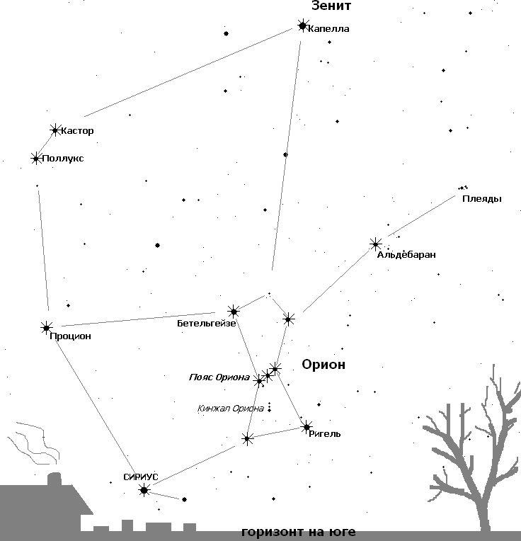 Зимнее небо