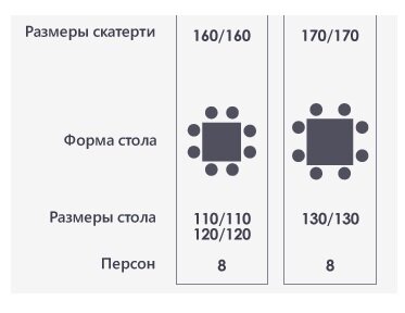 Как сшить круглую скатерть на стол своими руками пошаговая инструкция