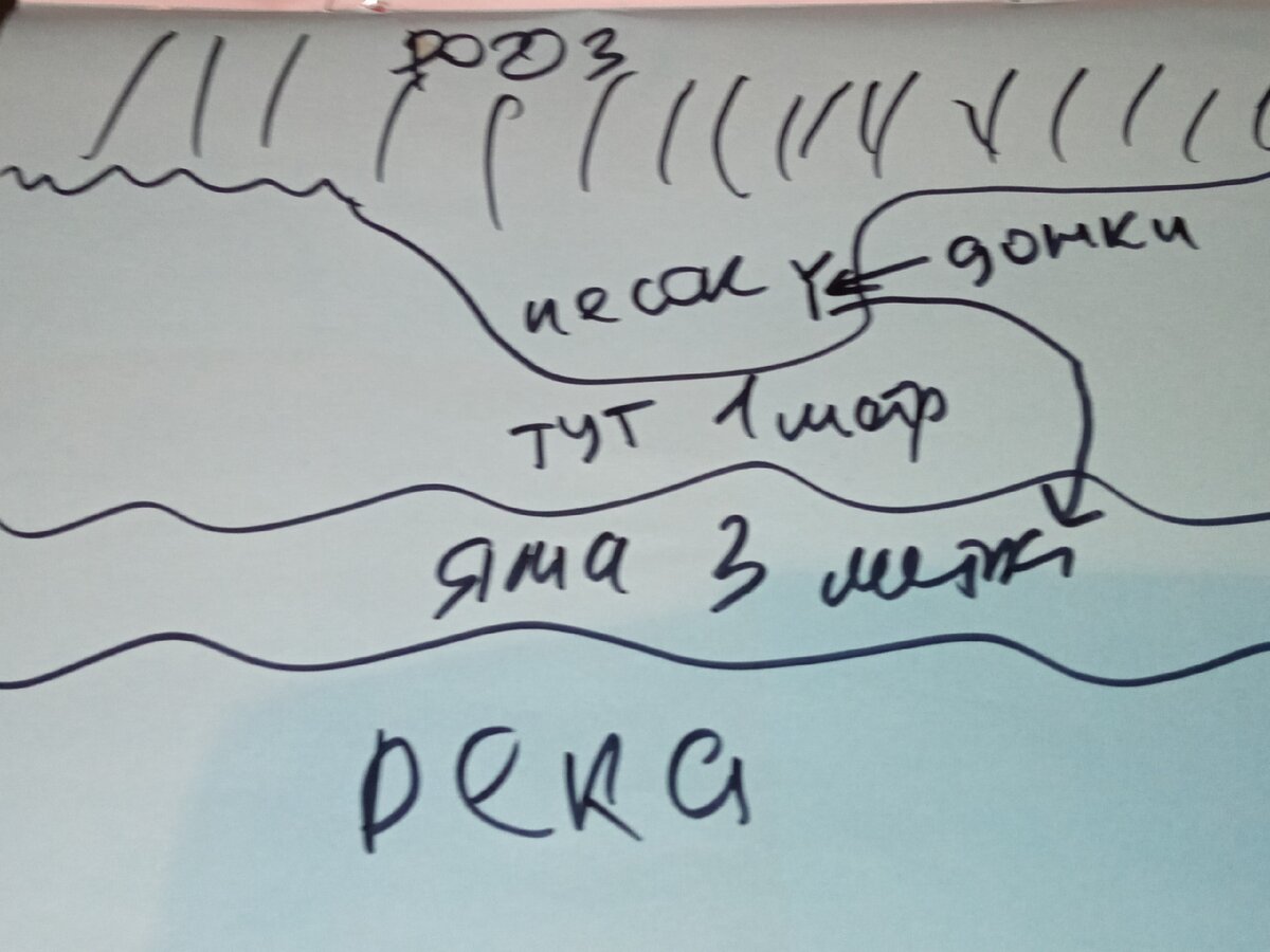 Ну как смог нарисовал