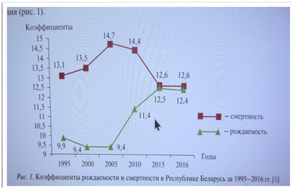 Скан с текста прогноза. 