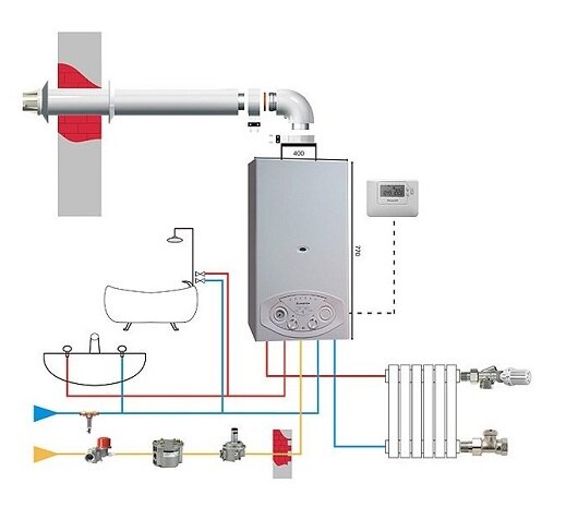 Схема обвязки настенного двухконтурного газового котла