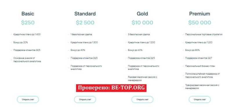 Возможность снять деньги с "UNLProfit" не подтверждена.