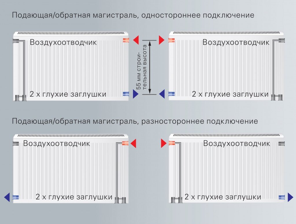 Схема подключения биметаллических радиаторов отопления. Схема подключения стальной батареи. Схема подключения стальных радиаторов отопления. Схема подключения стальных радиаторов.