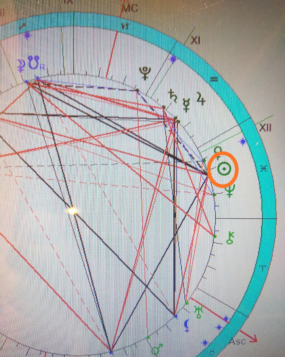 Знак Солнца в гороскопе обведен оранжевым кружочком. На схеме Солнце находится в 12 (ХII) доме.