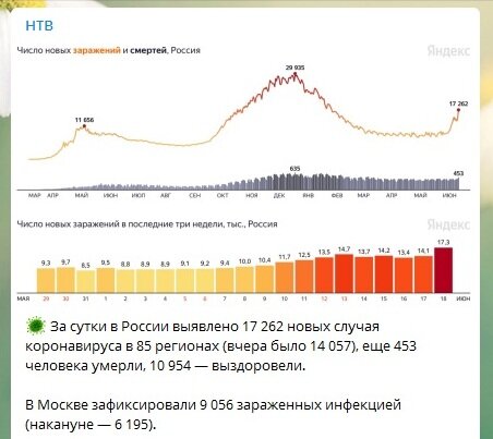 Статистика по России