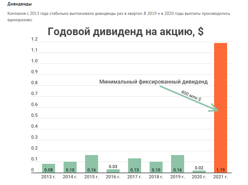 Финансовая выработка